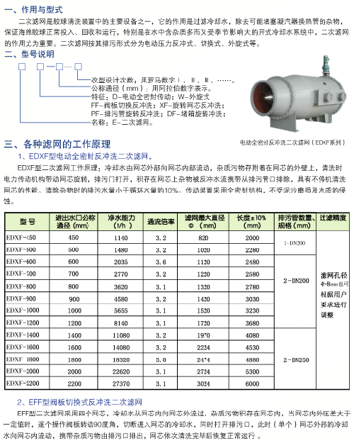 二次濾網(wǎng)廠家